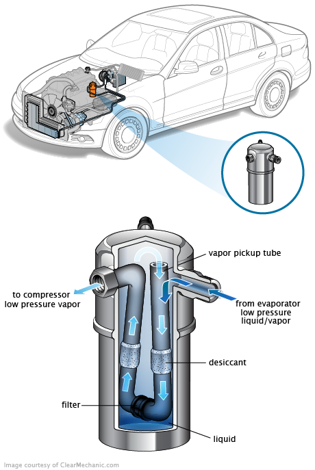 See B0809 repair manual